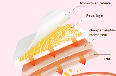 Turn Your HEAT PATCH Into A High Performing Machine